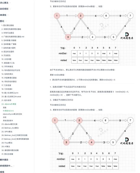 图论正式发布！ .